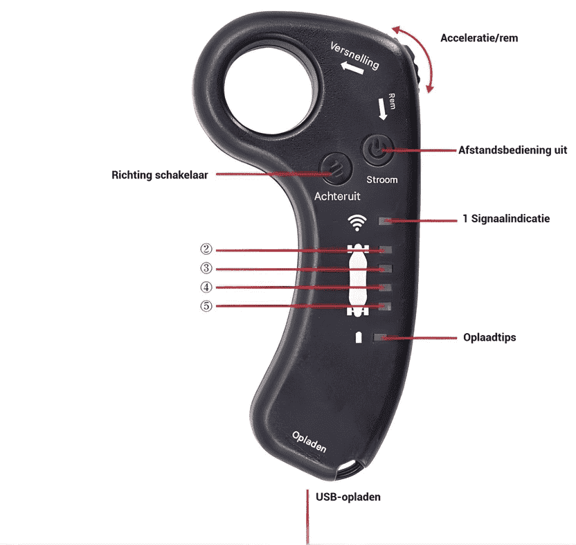 Elektrische 4-Wiel Scooter | 1500W | 60 km/u | Stabiel & Comfortabel | Geschikt voor Jong & Oud